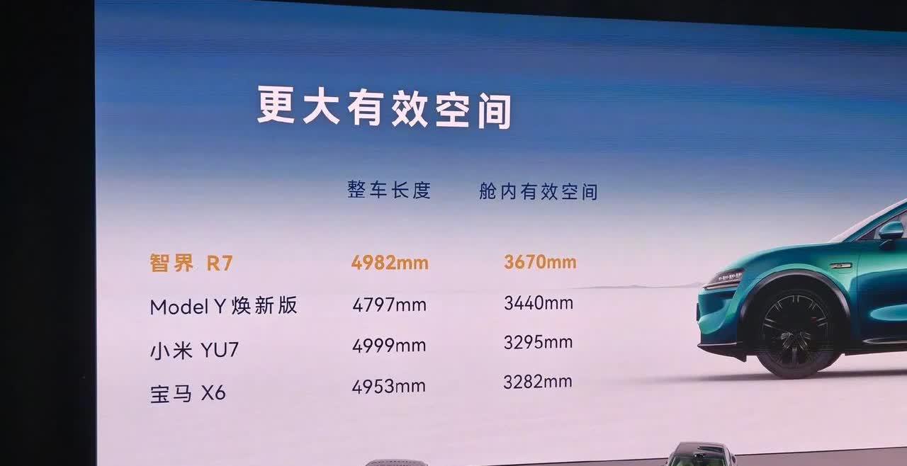 明明没有人家大，为什么还要给自己标红？
这就是设计因素，小米车头长，所以车内看