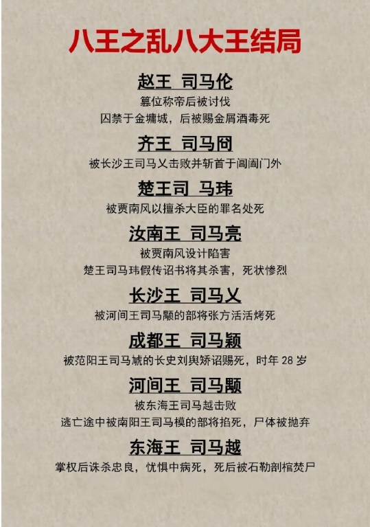 八王之乱八大王结局 ​​​

