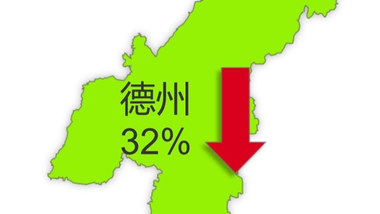 近5年，山东哪些城市，房价下跌超过30%，烟台、日照还是泰安？