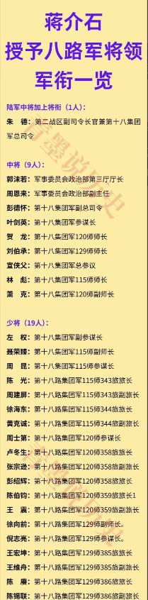 抗战时期，老蒋授予八路军将领们军衔一览！

1937年，国共第二次合作共同抗日，