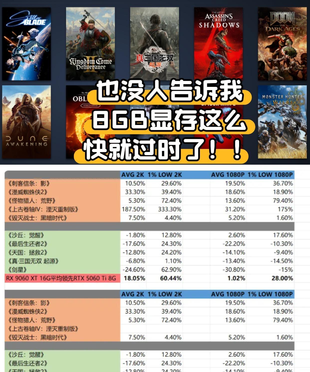 还在用8GB显存显卡的玩家破防了
刚看了博主针对10款热门游戏的实测，让我这个还