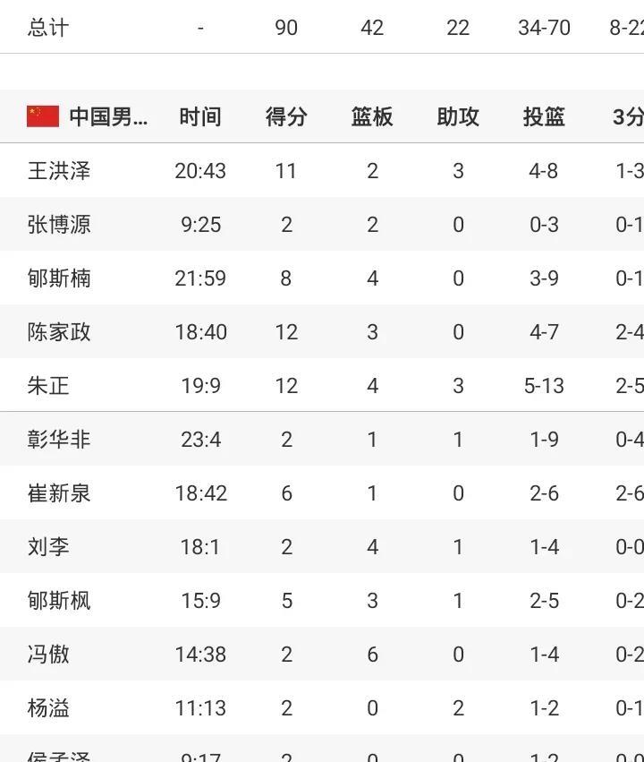 U19中国男篮66-90德国男篮
估计一胜难求
