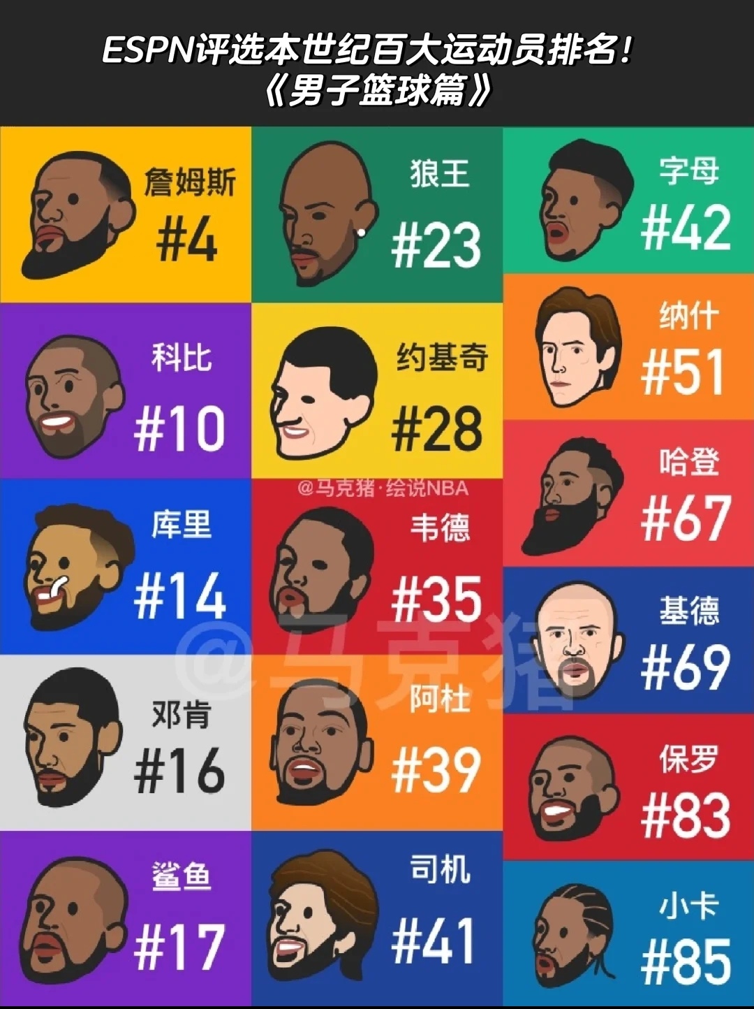 ESPN评选本世纪百大运动员排名！ESPN评选本世纪百大运动员排名！排名包含所有