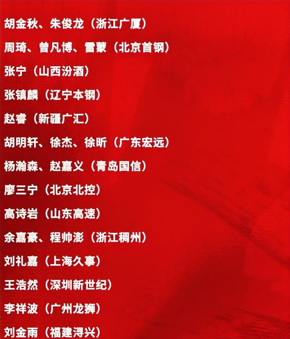 孙铭徽动了谁的蛋糕？
作为本赛季CBA总冠军的首发控卫、常规赛的最佳一阵、抢断王