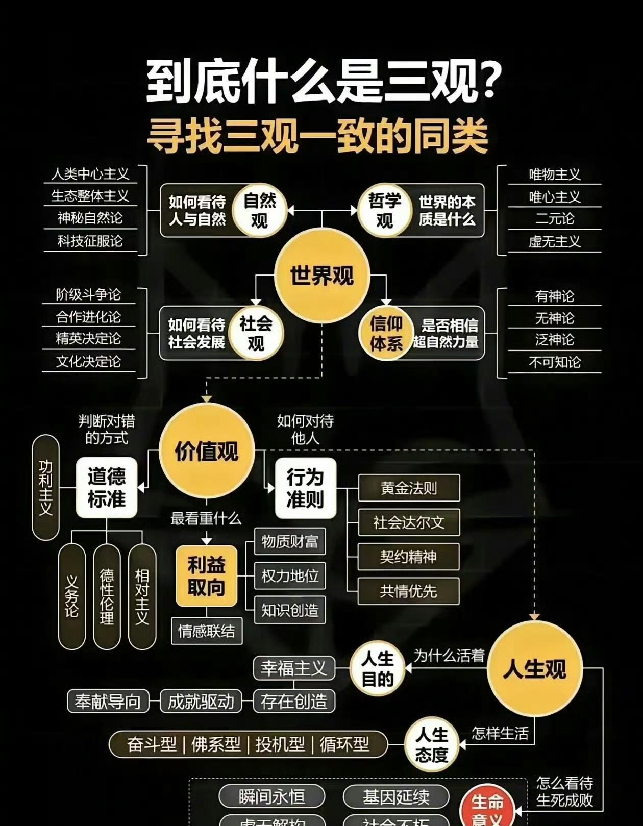 到底什么是三观？
寻找三观一致的同类。