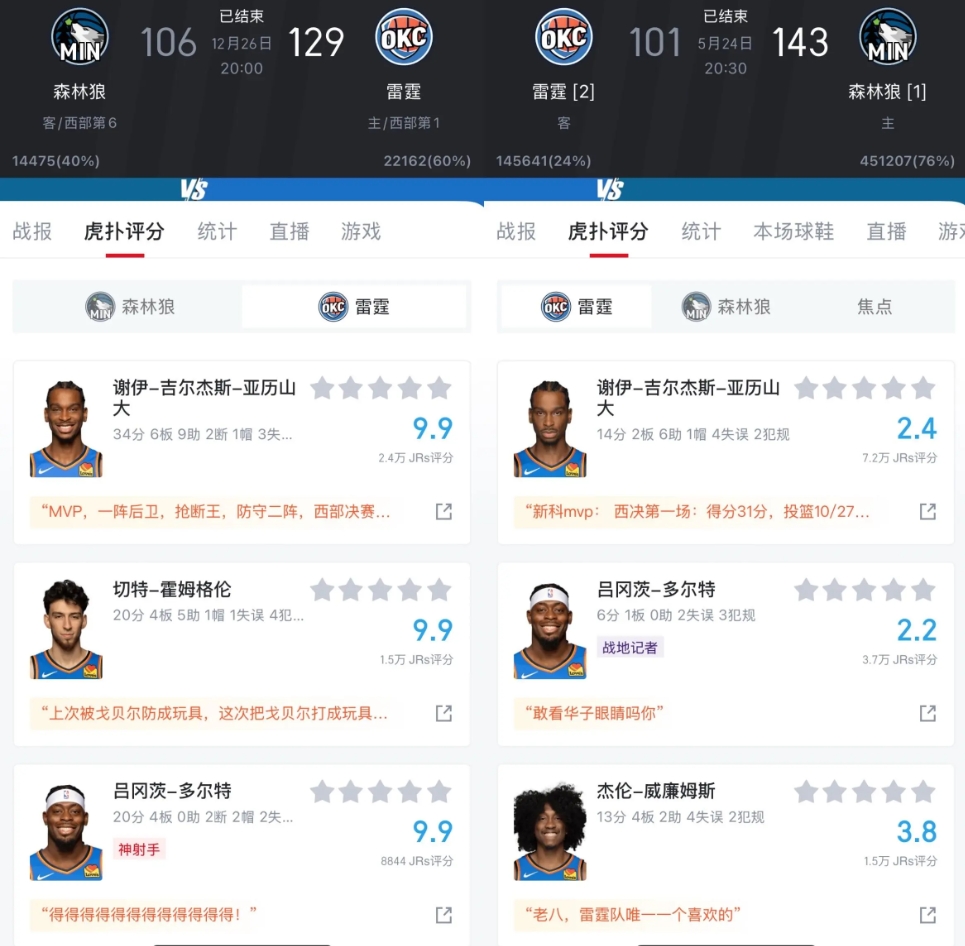 为什么现在这么多人开始喷SGA
说实话，今年季后赛看得我这个雷霆球迷挺郁闷的。亚