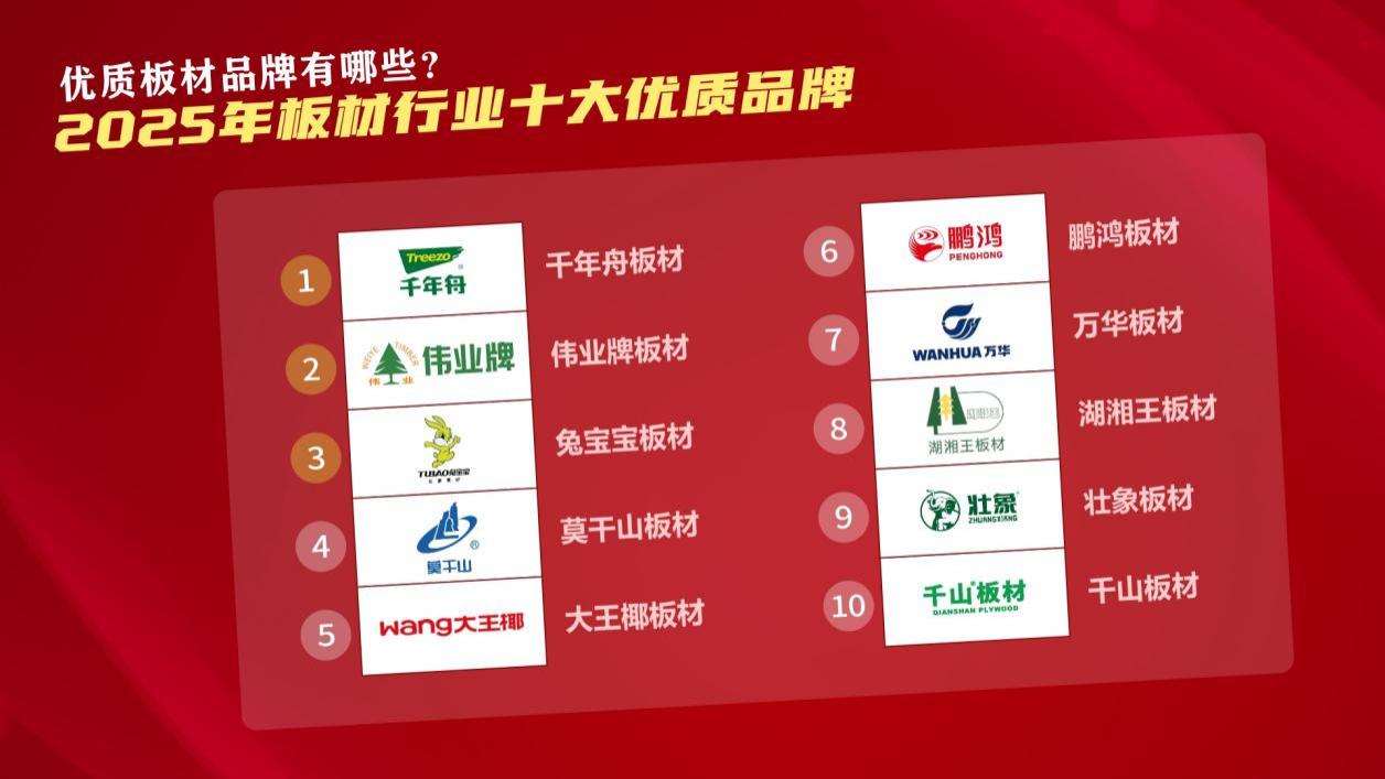 优质板材品牌有哪些？2025年板材行业十大优质品牌