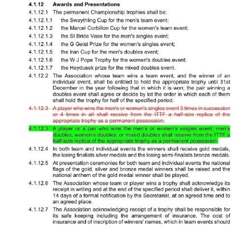 世乒赛冠军将直接获得复刻奖杯，在最新更新的2026版国际乒联规则手册中显示，赢得