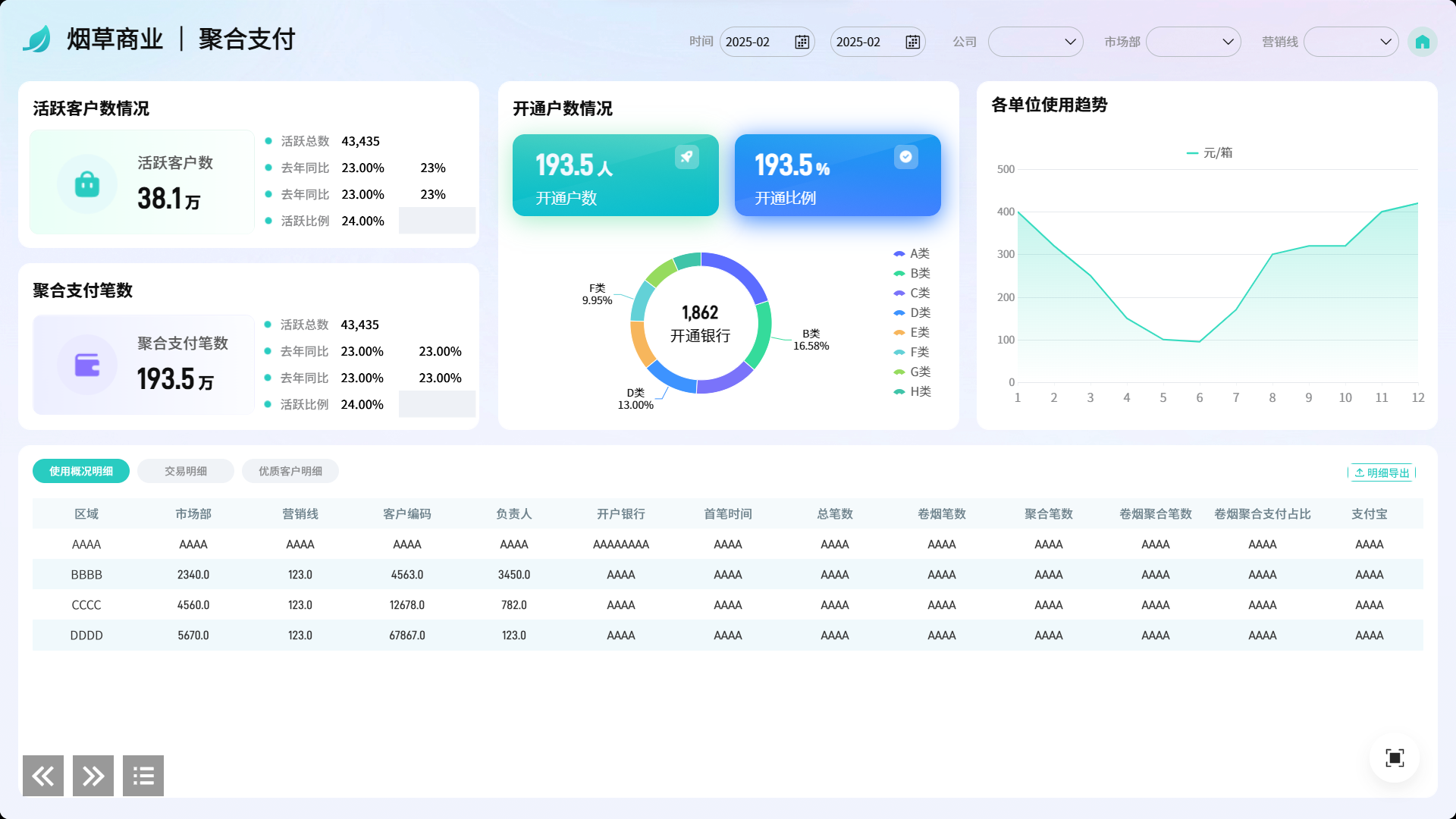 烟草商业看板怎么搭建？这4步帮你少走弯路多赚钱