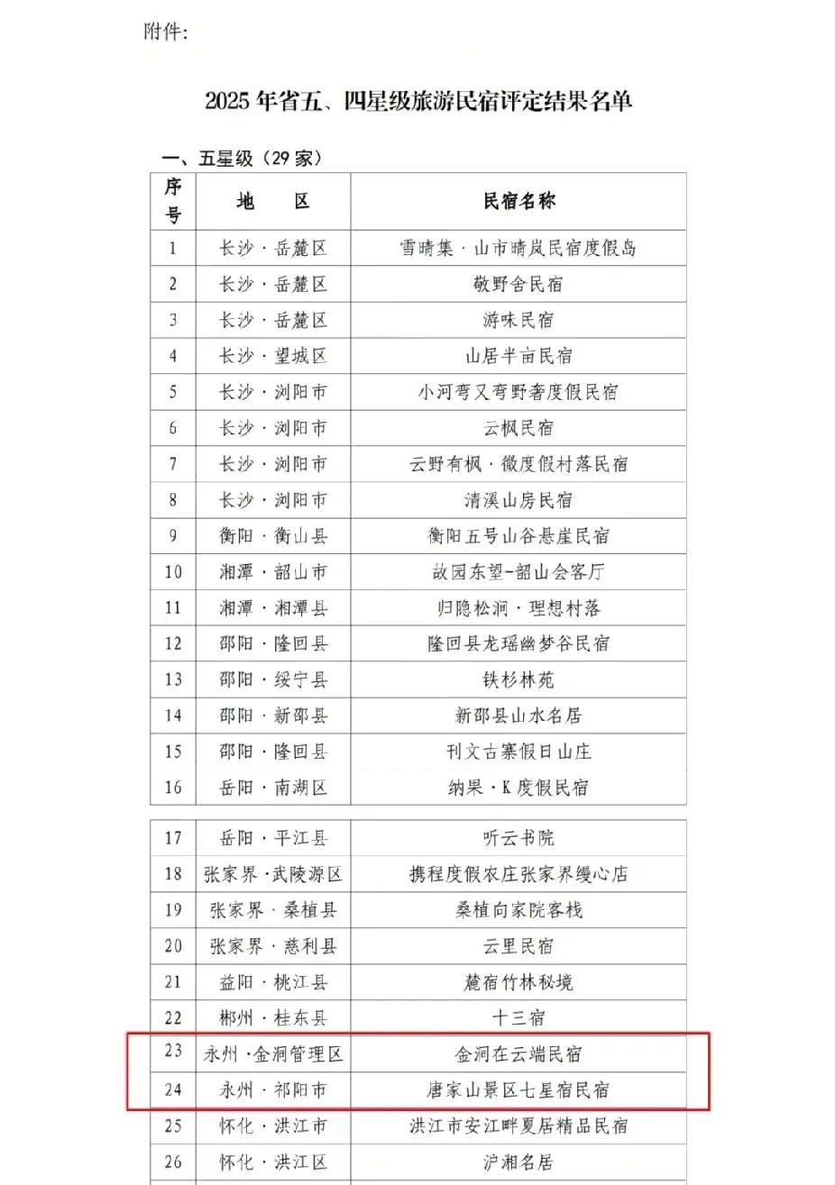 永州这地方风景秀丽、文化厚重，但没有5A景区、没有5A酒店，终究有些遗憾！
前不