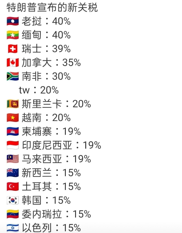 台湾这20%据说是用4000亿投资换来的，但赖清说双方有保密条款，所以不能说！