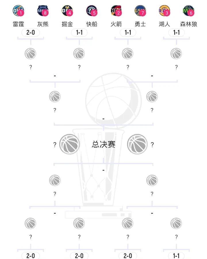 NBA四强之争
雷霆2-0灰熊当仁不让
骑士2-0热火一马当先
绿军2-0魔术势
