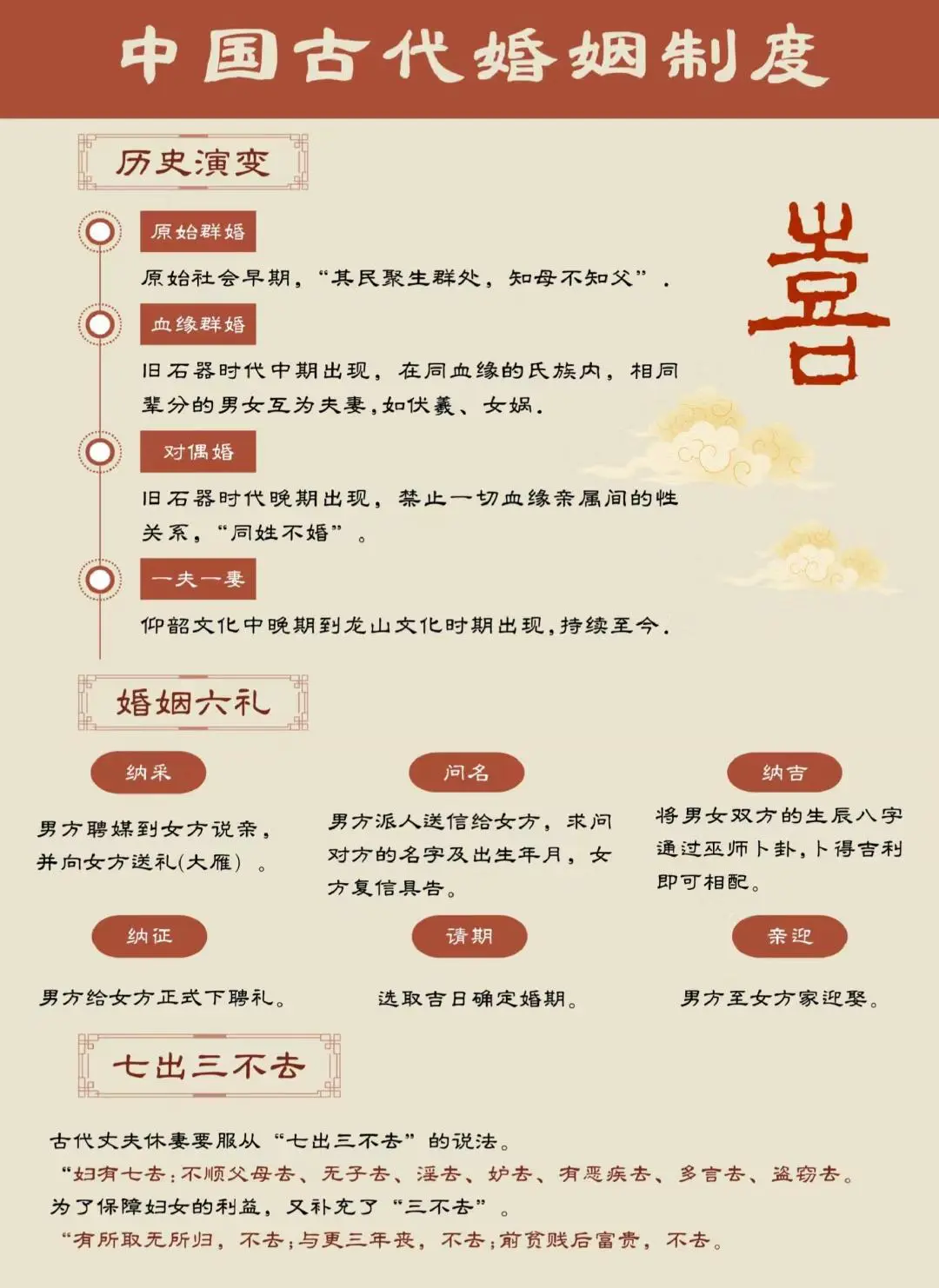 一分钟了解中国古代婚姻制度。
