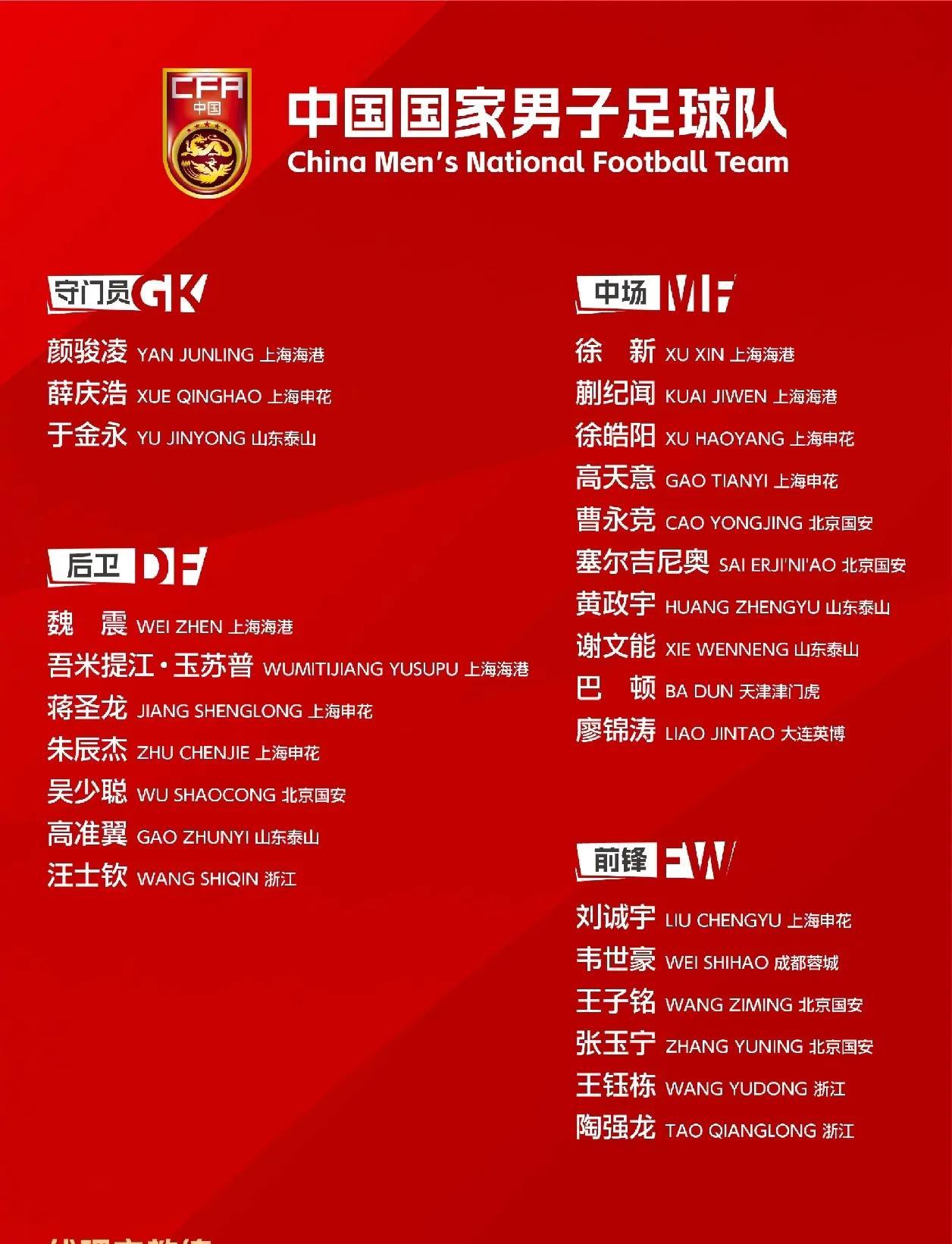 国足东亚杯名单揭晓：
三新星入选，
王大雷落选，
久尔杰维奇挂帅！
随着26人名