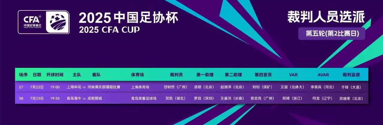 【请部分申花放下“被迫害妄想症”】
今晚，中国足协杯1/4决赛上海申花对阵河南
