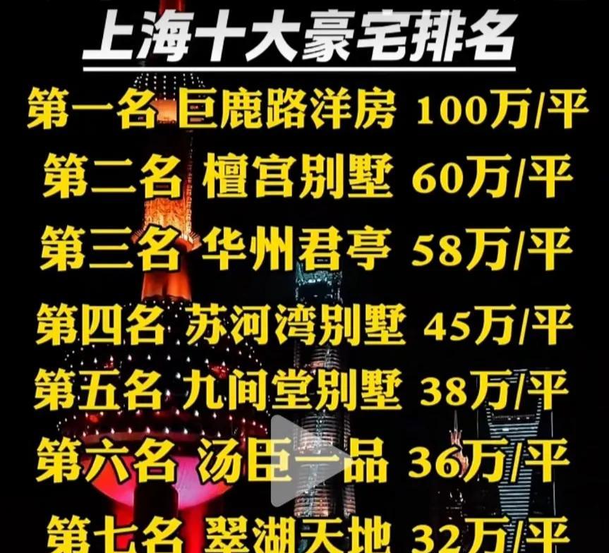投资中国的上海，就是投资世界的未来。