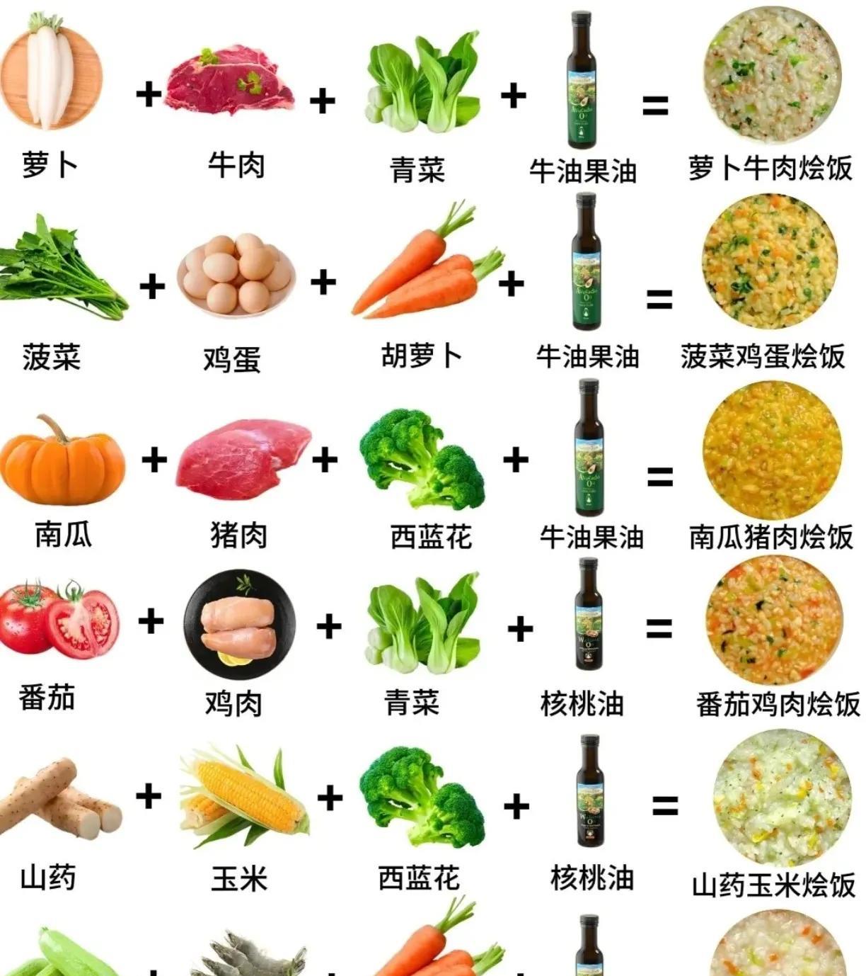 方便营养的烩饭食谱来了！
像青椒土豆烩饭，食材常见又便宜。土豆青椒切好，大米提前