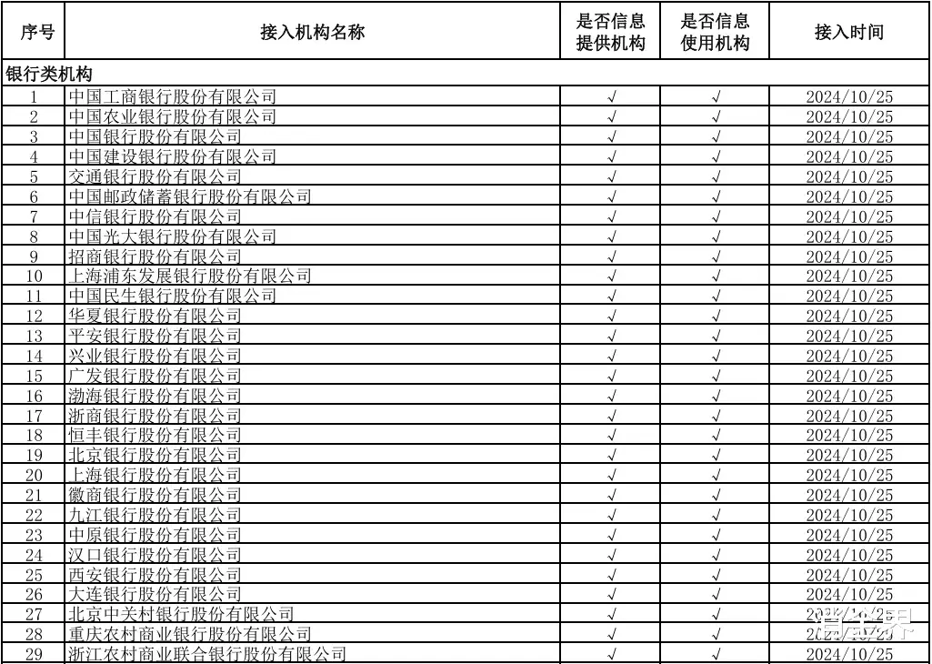 小微贷放款新模式: 权威平台提供资金流信息