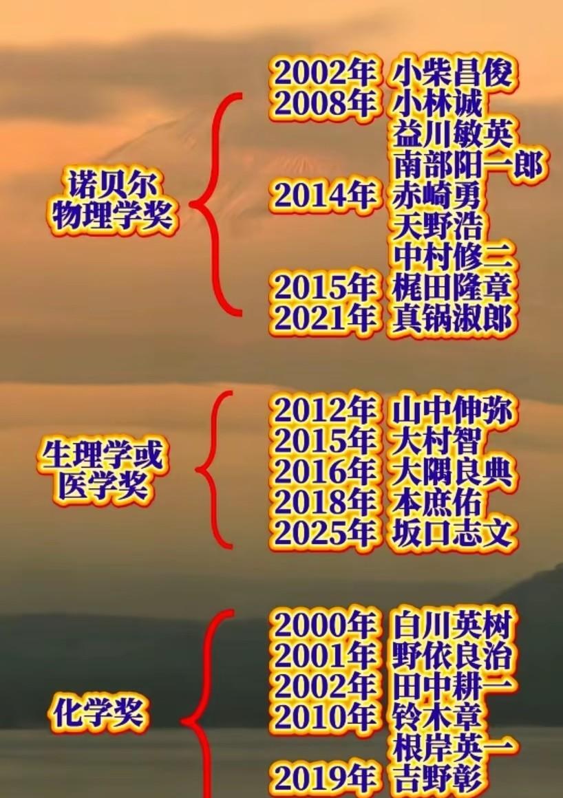 这是日本诺贝尔奖的主要类别……
日本从2001年提出希望本国的科学家要努力冲刺诺