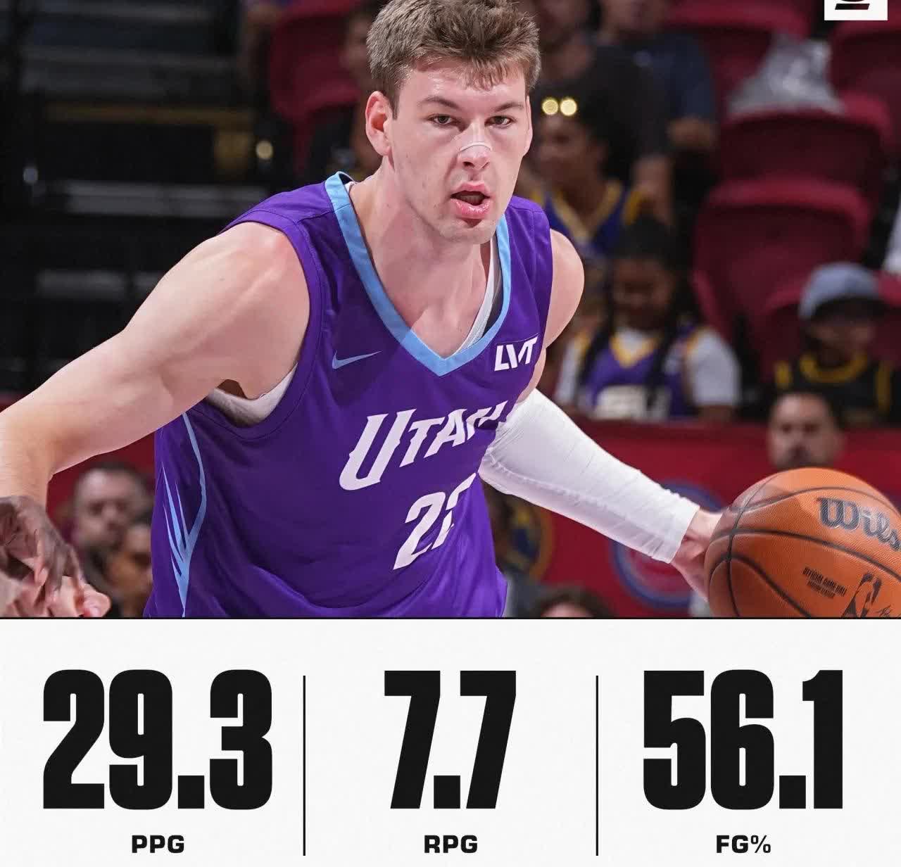 要是杨瀚森多好，爵士二年级新秀场均29.3分拿到夏季联赛MVP！

NBA夏