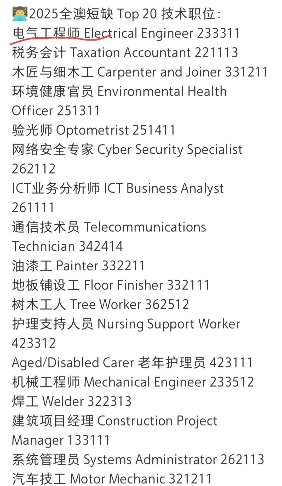 2025全澳短缺最厉害的是电气工程师，而最后一名是电工。
说明光伏行业增长太快，
