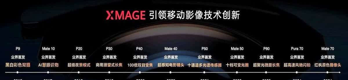 华为又给所有友商上了一课！

这才是正常的研发路径。

华为在这块辛辛苦