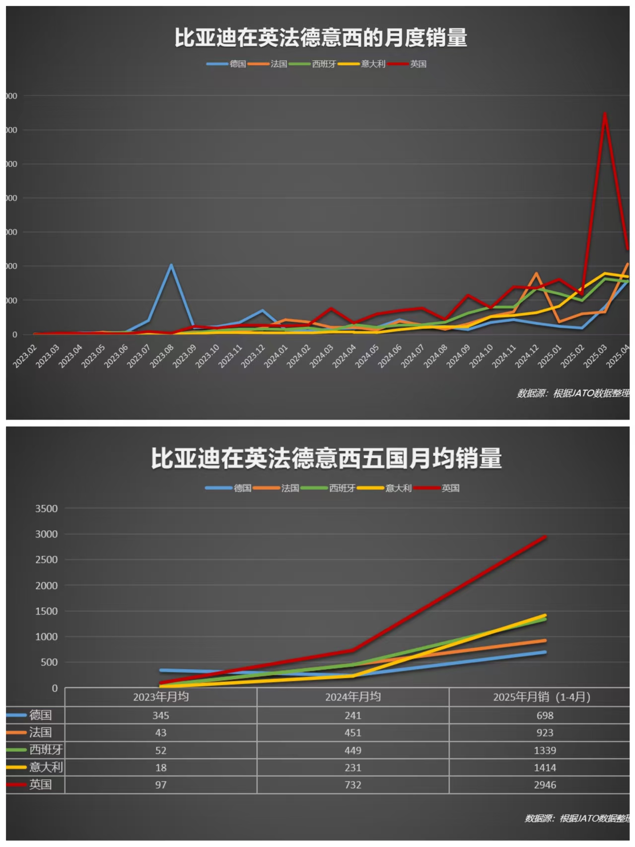 	要想成为全球品牌，出海是必经之路。也是不得不去趟的路。然而国产品牌想要去打开海