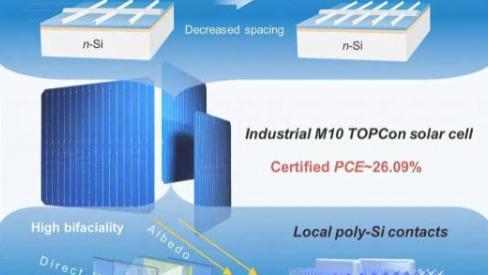 中国科研团队提出新方案提升TOPCon太阳能电池性能