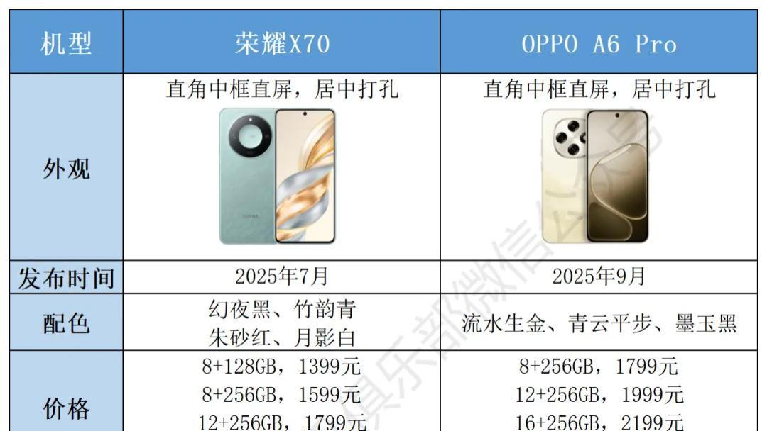 挑战荣耀X70的手机来了，一起来比比看谁更强