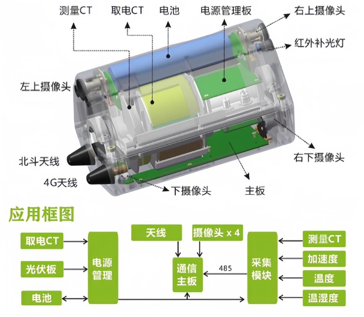 输电线路覆冰在线监测装置——观冰精灵：以“视觉智慧”守护电网安全