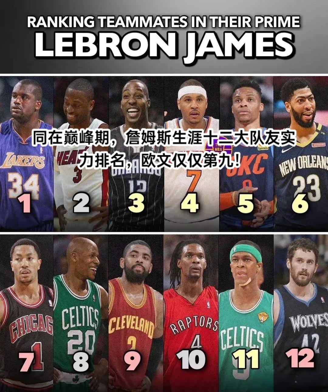 詹姆斯队友实力排名