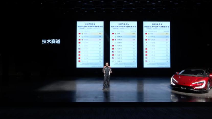 专利榜上飘满“中国红”，比亚迪霸榜，新能源车这回真“超车”了！