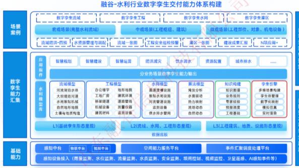 智慧水利数字孪生项目选型指南：选对平台做好交付，从平台适配到交付落地的全流程解决方案