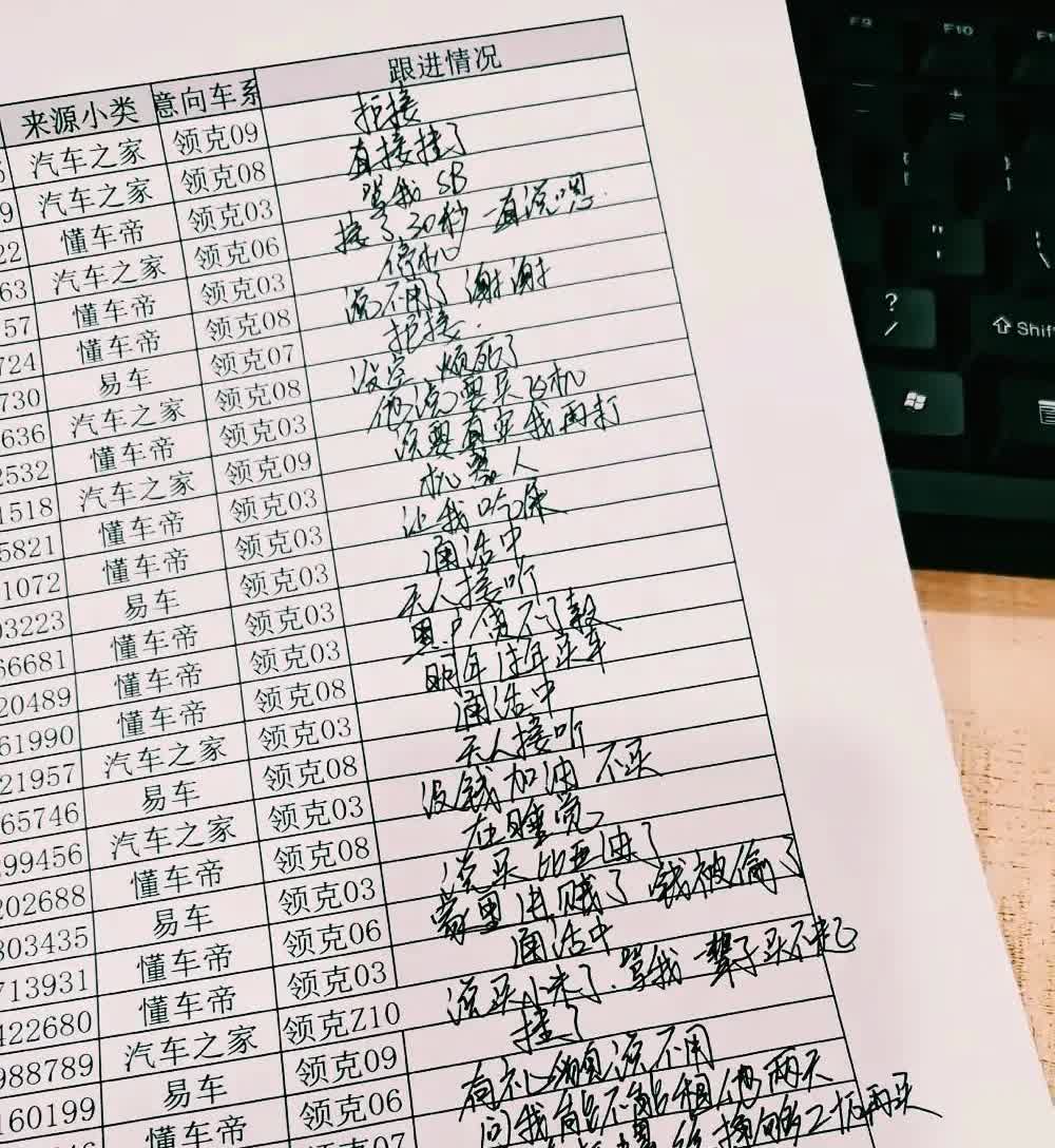从此看来，领克的汽车电话销售员，也着实是不容易啊！不买可以，别骂人啊！