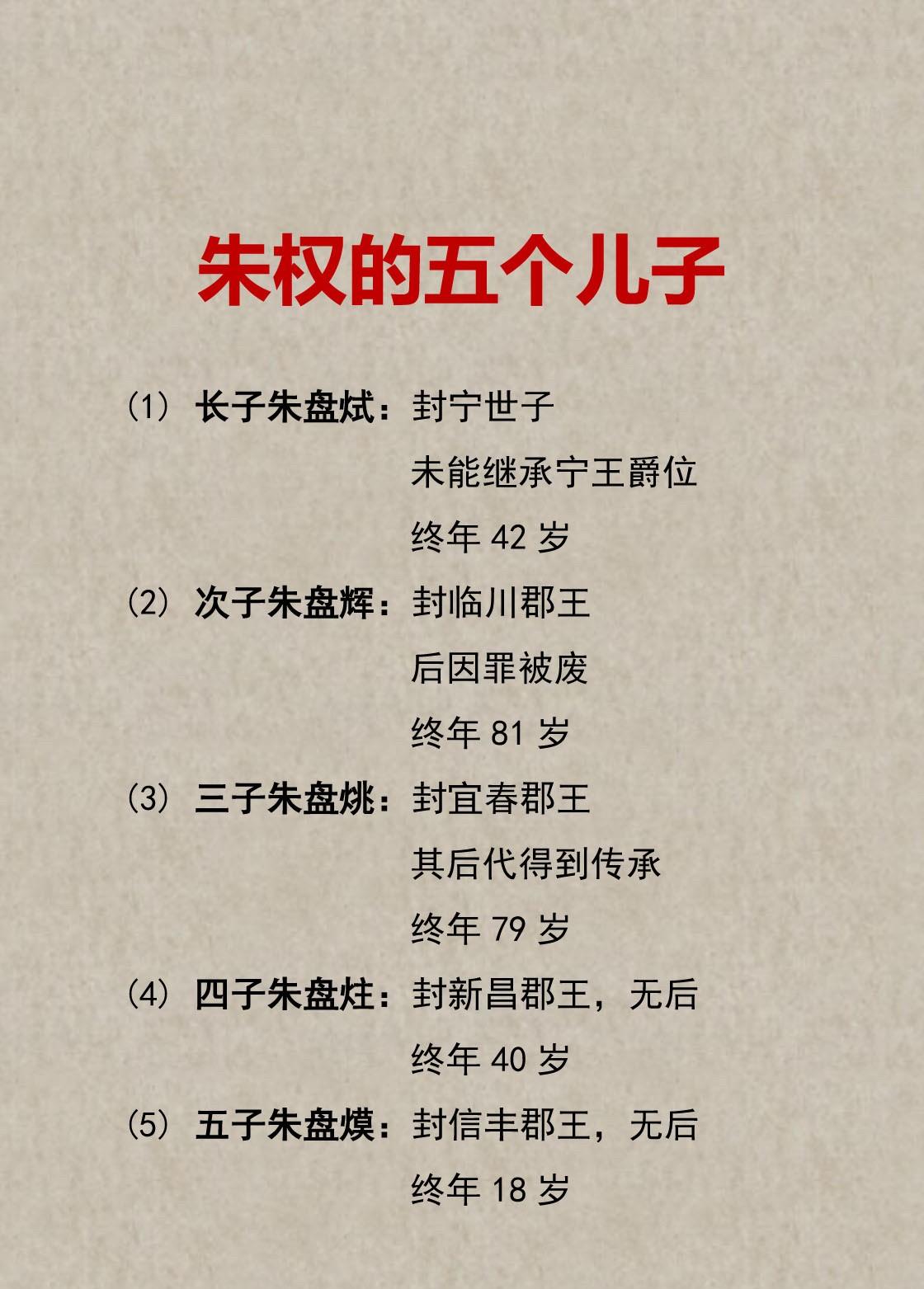宁王朱权的五个儿子结局