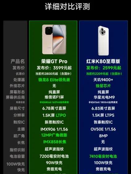 昨天红米K80至尊版发布之后竟然有很多人问我和和荣耀GT Pro该咋选，本来我都