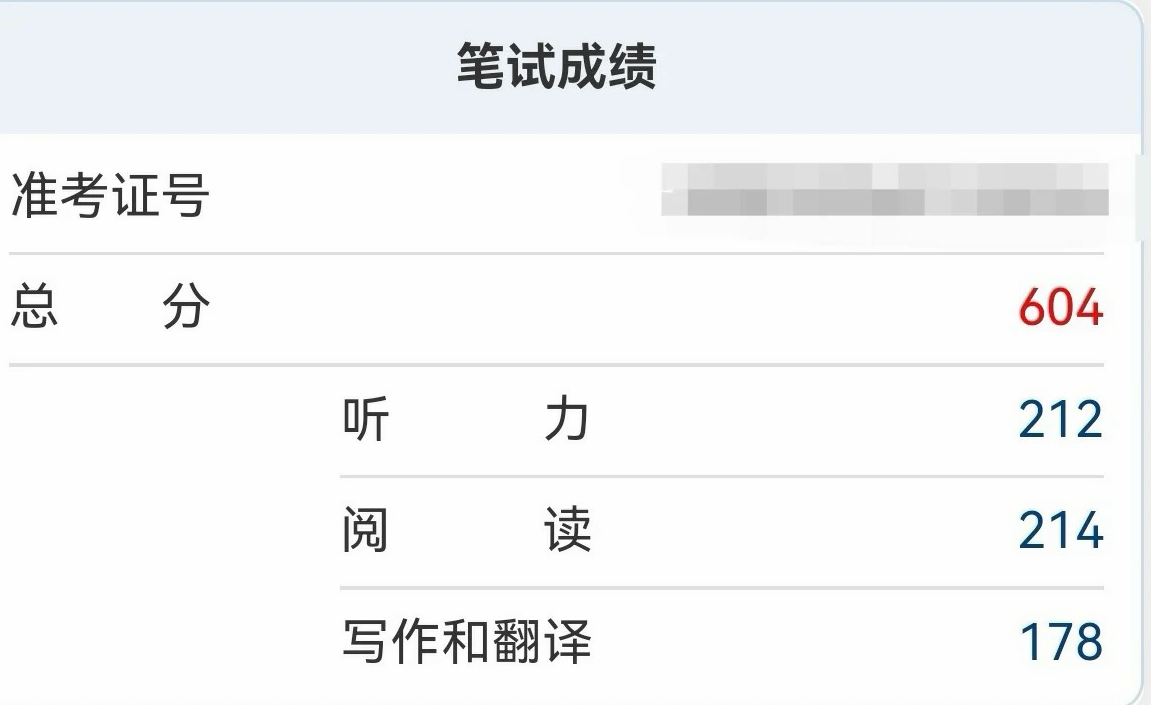 四级这个分在全国大概是什么水平？