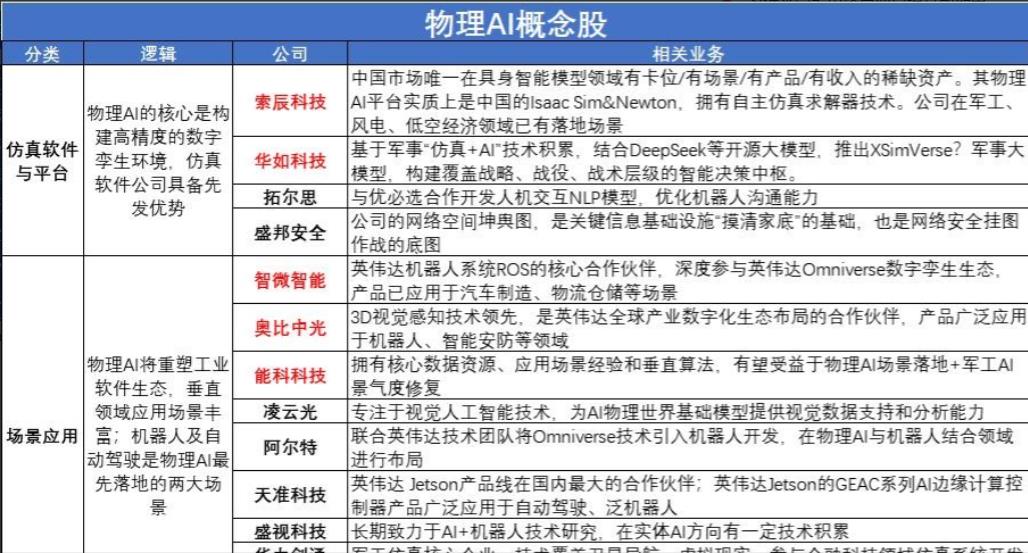 最近，英伟达又甩出重磅观点，行业沸腾。创始人黄仁勋在链博会上，直接点出了AI的新