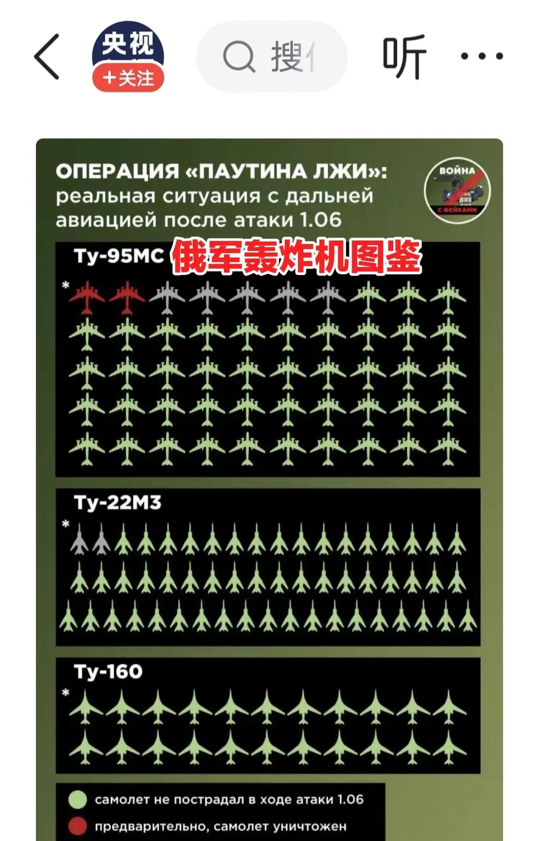 这是一份俄罗斯轰炸机的图鉴表，列举了俄罗斯空天军入列的图-95战略轰炸机、图-2