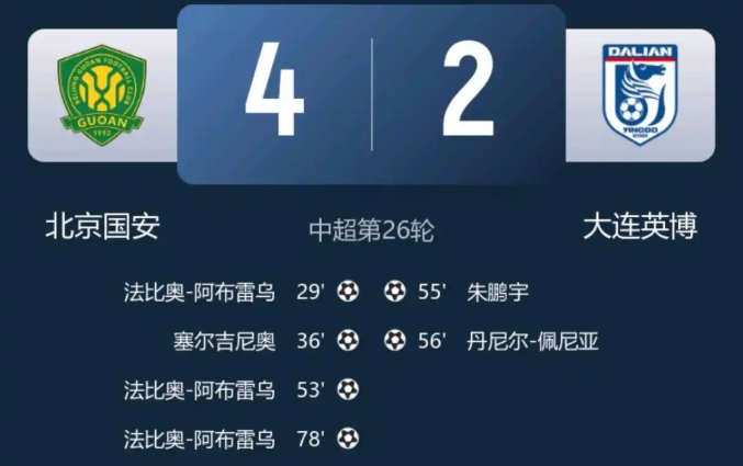 北京国安4-2大胜大连英博依然排名第四！