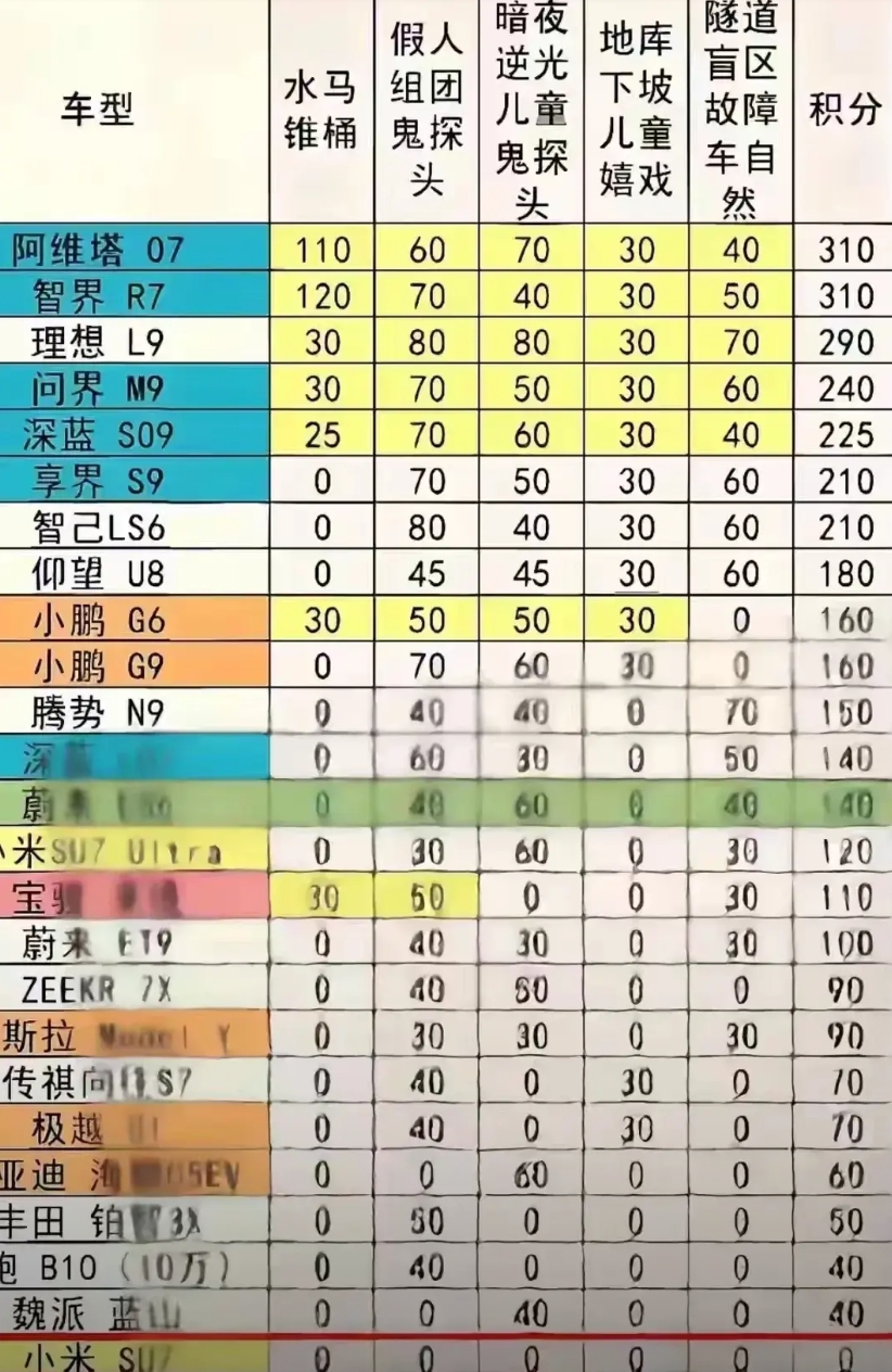 国家严管智驾，防止某些企业浑水摸鱼，混淆视听，误导消费者。
天天喊智驾2.999