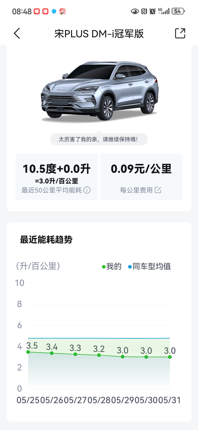 这就是差距
有图有真相，耗能差了一半还多。这是50公里的平均耗能，不是瞬间耗能，