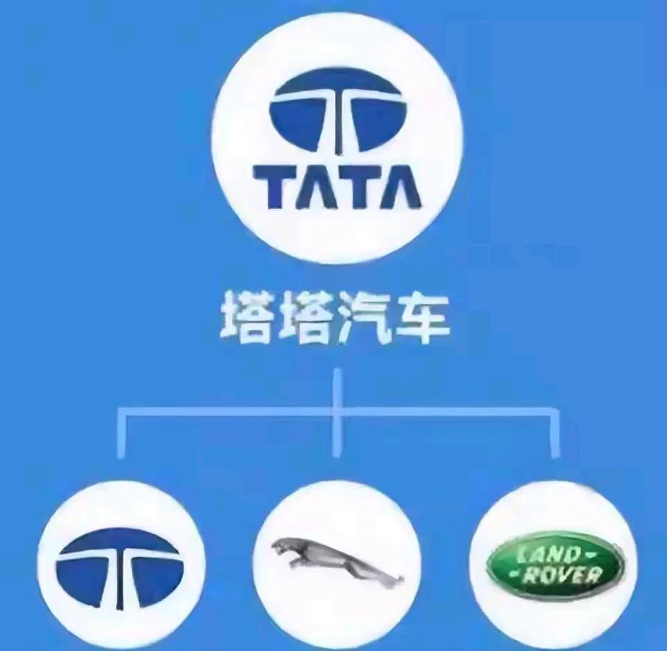 印度慌了！
没想到中美关税博弈，印度看戏被带点半只耳朵！印度汽车工业组织着急了，