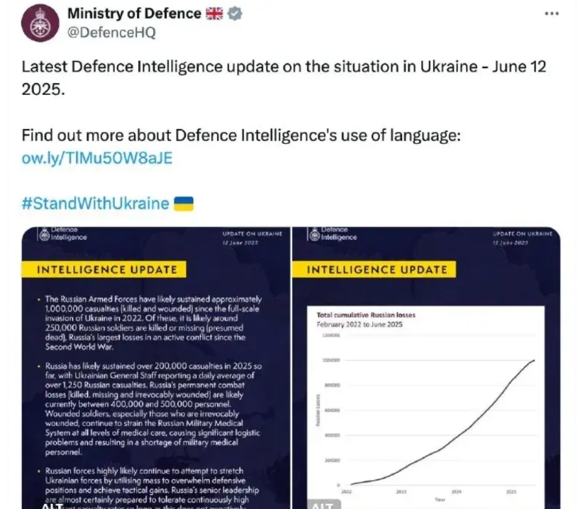 英国国防部援引情报部门数据称，自俄罗斯对乌克兰发起全面进攻以来，俄军伤亡人数已达