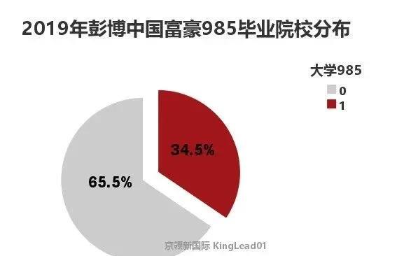 高考的难题为了985准备的？是的！可以肯定的说，确实是如此！但是985也仅仅是说