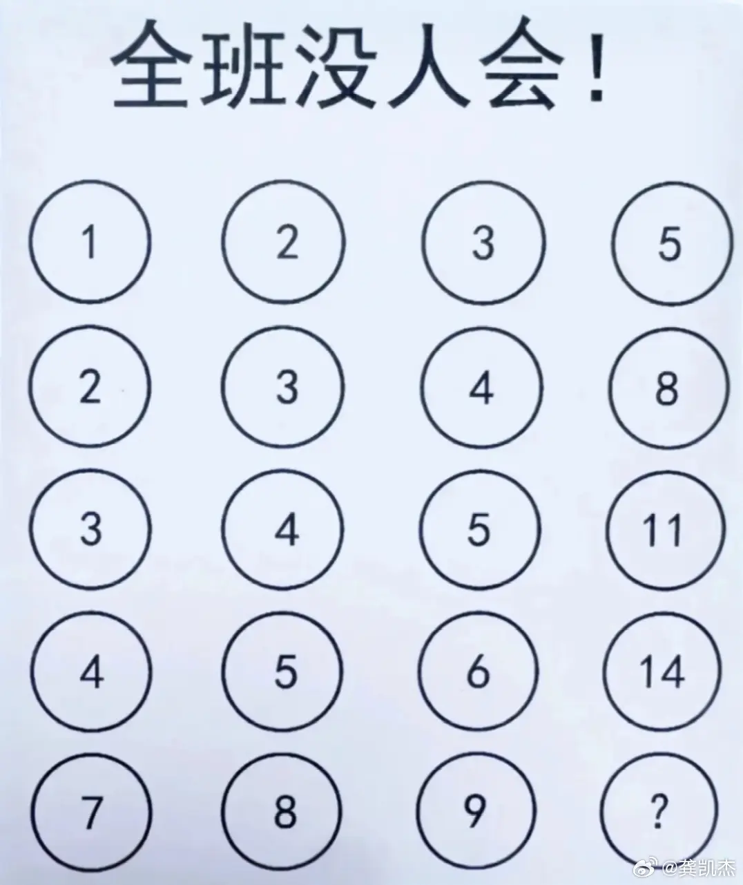 能找到规律的人寥寥无几，谁能算得出来问号这里填什么？

