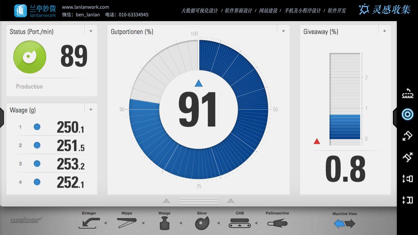 产线监控 / 设备管理怎么设计？兰亭妙微给足落地方案