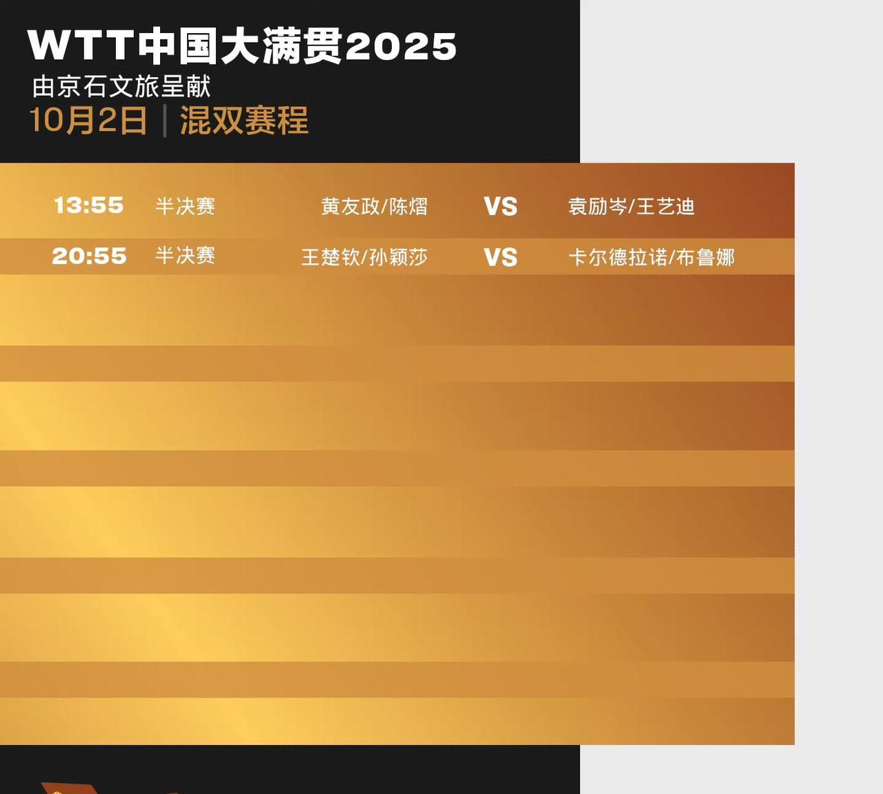 混双四强出炉，中国独占三席，王楚钦、孙颖莎的“莎头”组合就不用说了，实力很强。没