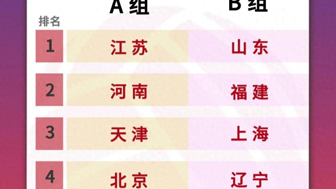 展望全运会女排淘汰赛：江苏剑指冠军，天津开启逆袭，河南继续黑