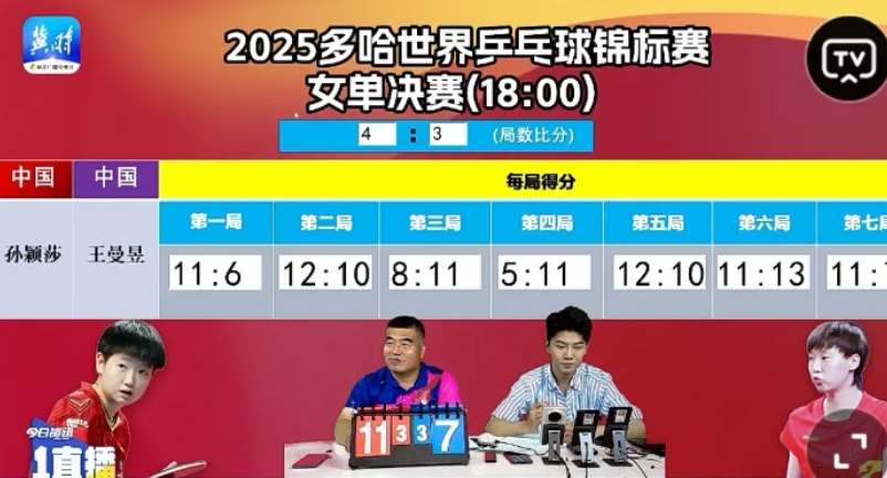 首先祝贺孙颖莎4：3登顶。本场比赛，没有输家。因为21年世乒赛鳗鱼是冠军，23年